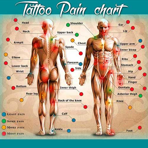 آیا درد تتو قابل تحمل است؟